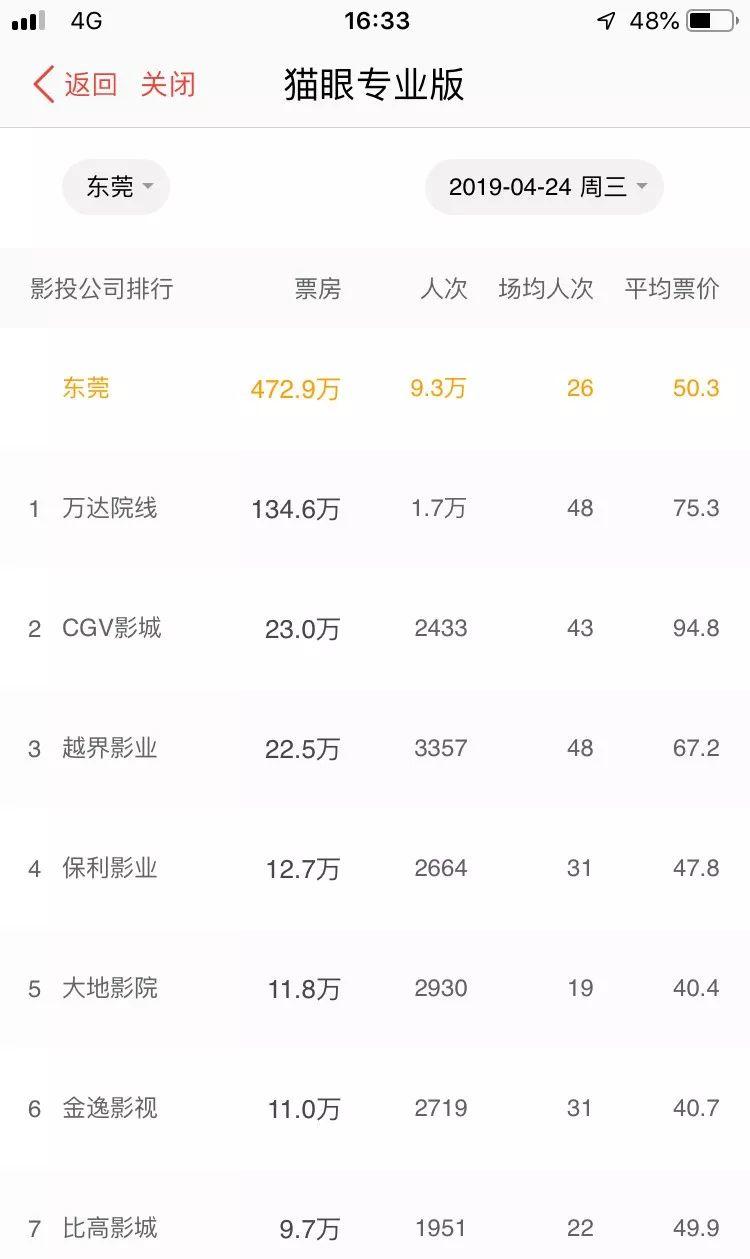 今天凌晨，东莞电影院发生这一幕，场面堪比“春运”！