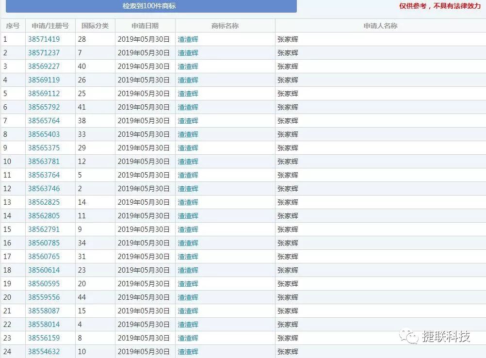 商标注册！价格低至598元/个，仅限111个名额，先到先得！
