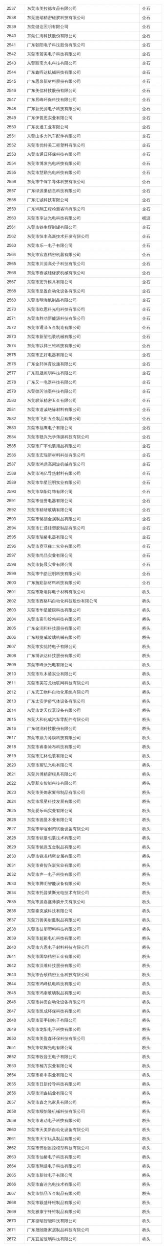 在东莞这些公司上班最高补贴4万！看看有你公司吗？