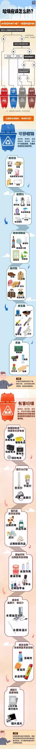垃圾分类逼疯上海人？别笑！马上轮到东莞！