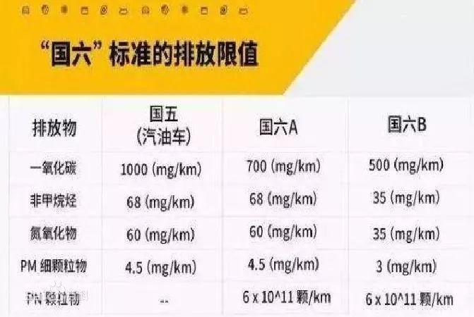 想买车的东莞人注意了！政策有变化！