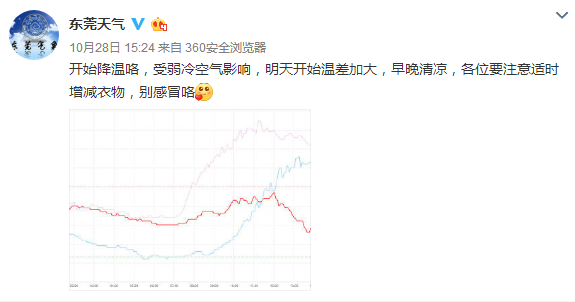 7℃！准台风即将生成！东莞气温跳水+7级大风……"