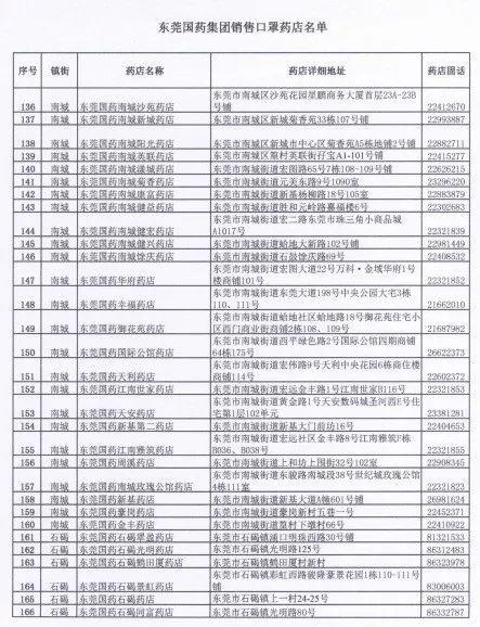 今天起，东莞可预约口罩了！1元1个！