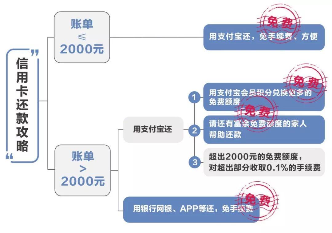 刚刚，支付宝传来大消息！这项服务要收费！