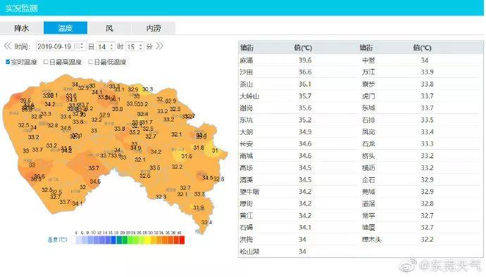 7号台风“塔巴”已生成！冷空气即将杀到东莞！"