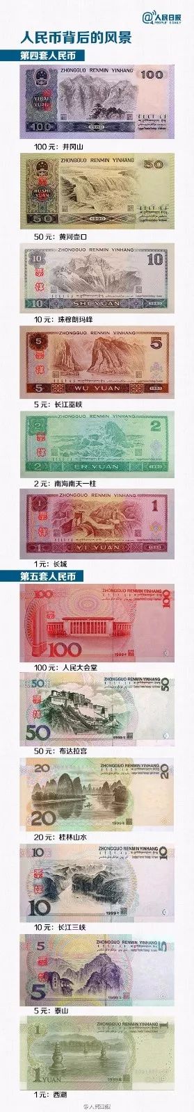 剧透，要换新钱了！2019新版人民币长这样！