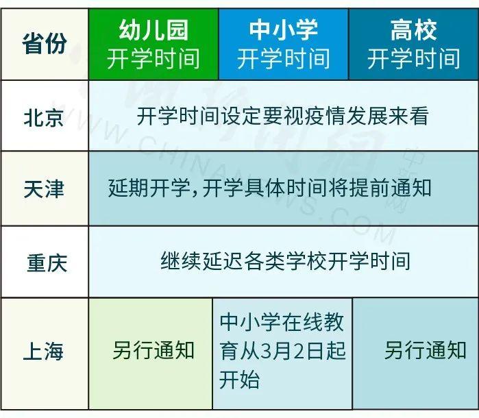 刚刚宣布！多地明确开学时间！东莞开学时间是……