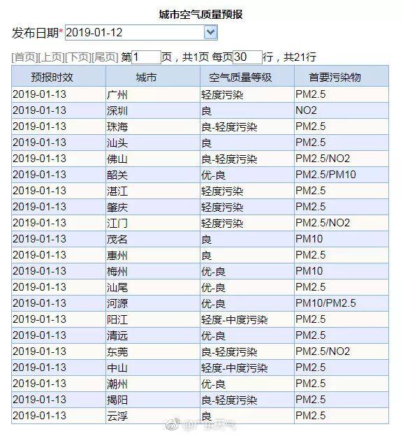 ℃！广东开启速冻模式！低温+雨水双暴击！更悲催的是……"