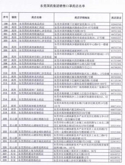 今天起，东莞可预约口罩了！1元1个！