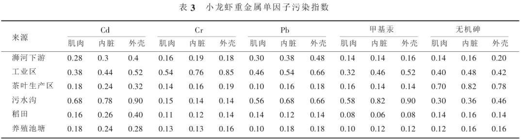 小龙虾的致命真相：全世界都不敢吃，中国人却还被蒙在鼓里！