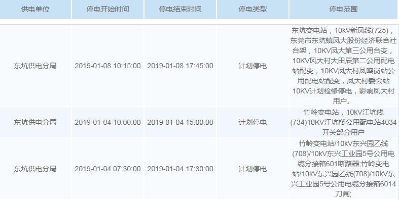 停电通知！未来一周东莞这些地方要停电！快看有没有你家…