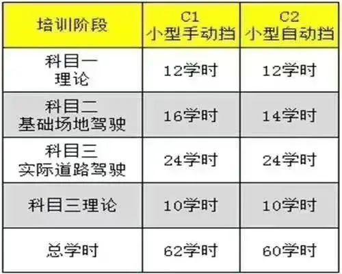 下周开始！东莞人学车要哭了！