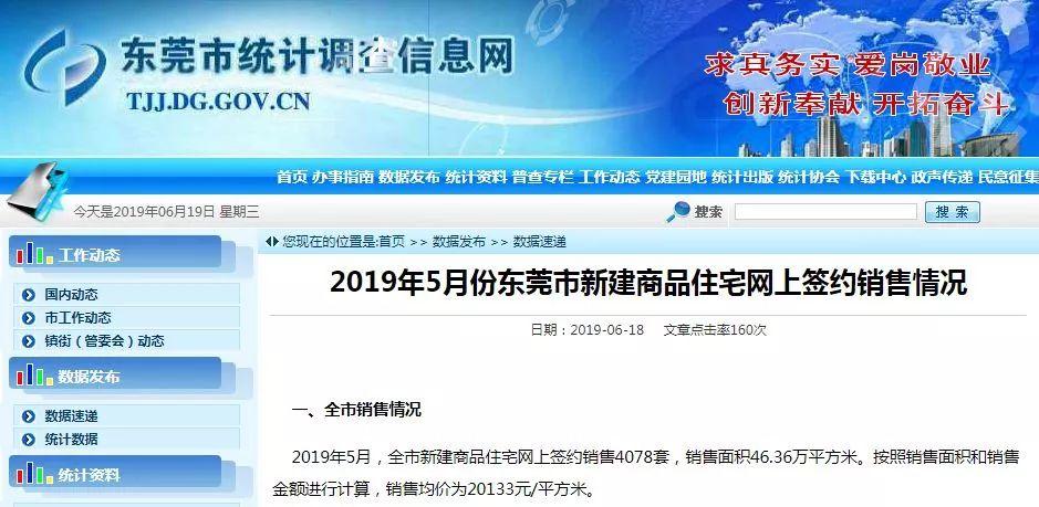 最新！东莞32镇街房价表！看看你家小区是涨还是跌？