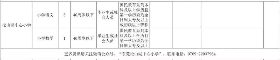 因华为爆红的松山湖,疯狂招247人!工资高到让人羡慕!