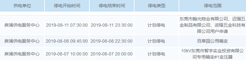 最高温超40℃！未来一周，东莞多个区域要停电！涉及大部分镇街！
