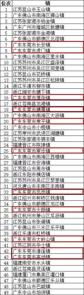 “你有什么资格说东莞不好？！”