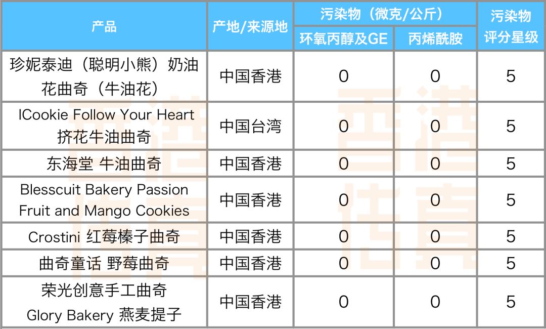 小心！东莞人常吃的这51款年货被检出有问题，你还敢吃吗？