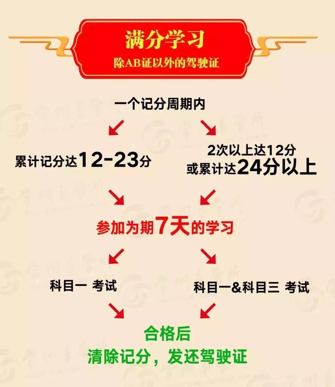 东莞有驾照的要哭了？！2019要“自动降级”？真相原来是这样...