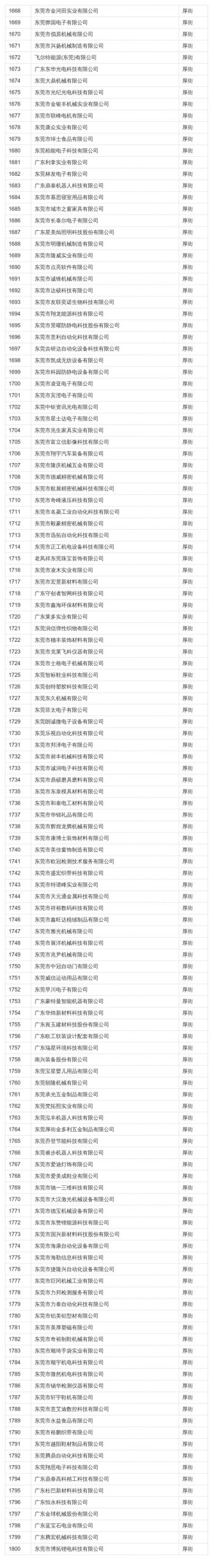 在东莞这些公司上班最高补贴4万！看看有你公司吗？