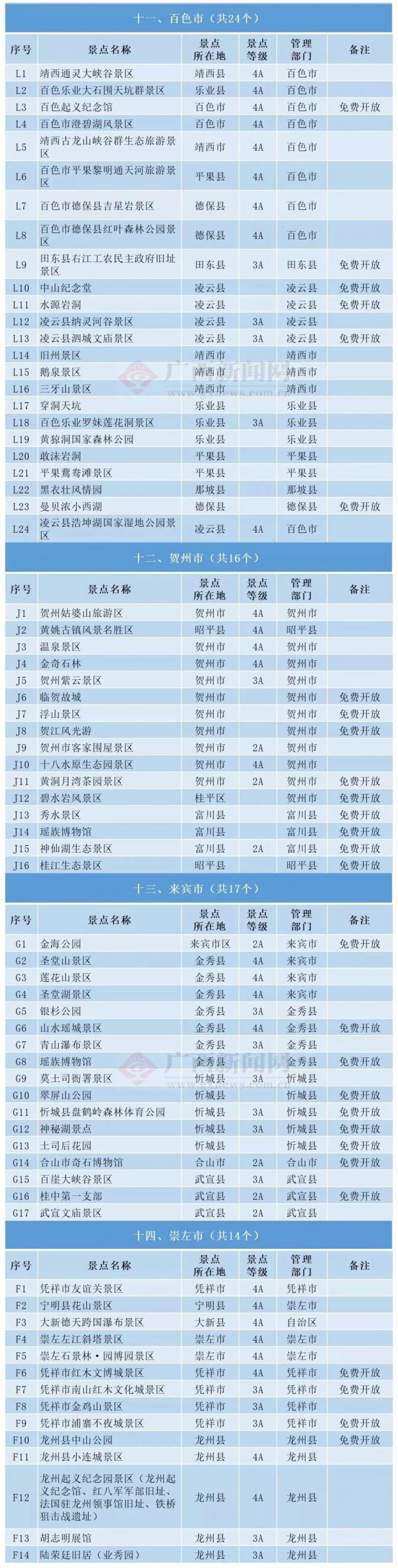 019年，广东人去这个省，108个景区免收门票！收好够用一整年！"