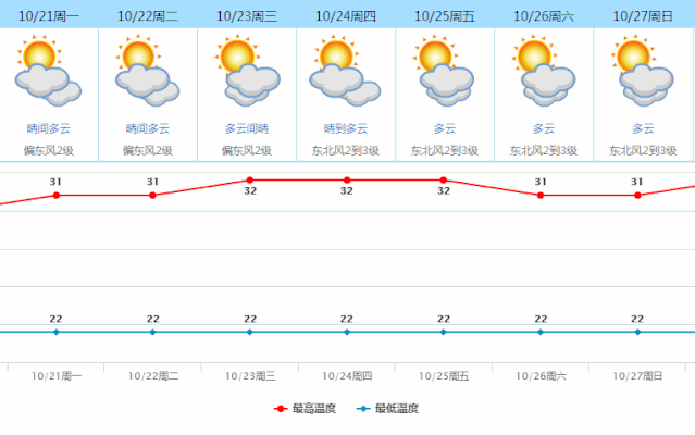 强台风“浣熊”生成！还有一个“史诗级风王”在酝酿！东莞接下来的天气将……