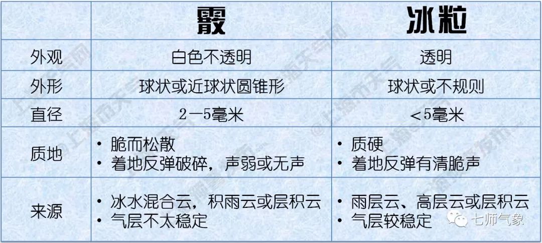 刚刚！广东下雪了！寒冷橙色预警正式生效！元旦要冻哭……