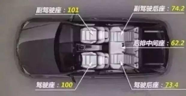 小轿车上哪个座位最安全？很多人的答案都是错的...