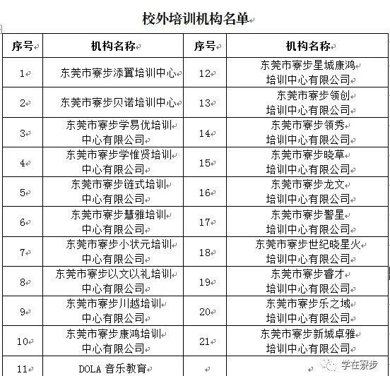 速看！名单公布！东莞这些校外培训机构可安排复课！