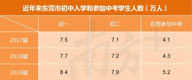 网传东莞高中学位奇缺？官方回应来了！