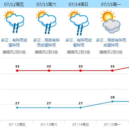 紧急！东莞雷暴雨+8级大风马上杀到！已有路段被水浸无法通行！