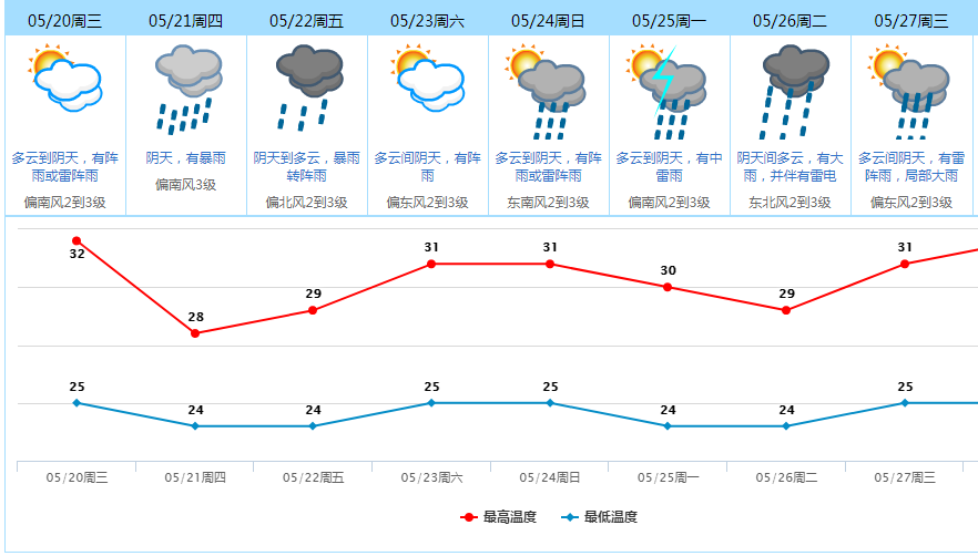 @东莞人！今晚你们的520，要取消了！