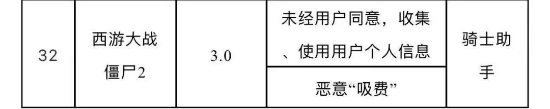 紧急提醒！美团外卖、芒果TV、斗鱼直播... 这32款软件上了工信部黑名单！你手机上有吗？