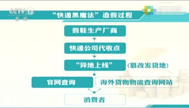 央视曝光！全是假货，没有一件真品！很多东莞人竟还在疯狂买