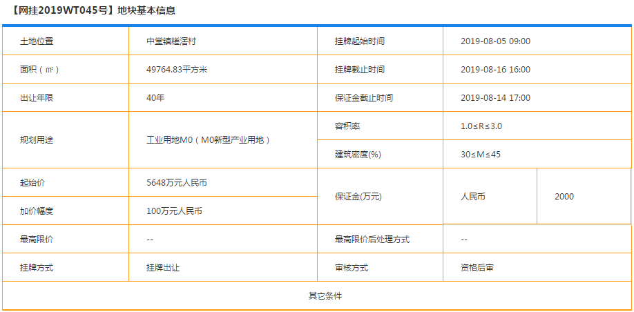 东莞又一条村要发达了！豪掷200亿！打造智能生态小镇！