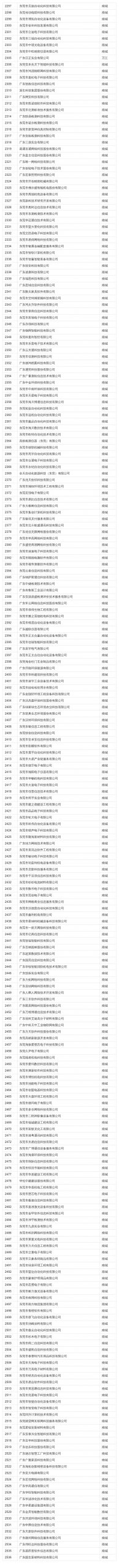 在东莞这些公司上班最高补贴4万！看看有你公司吗？