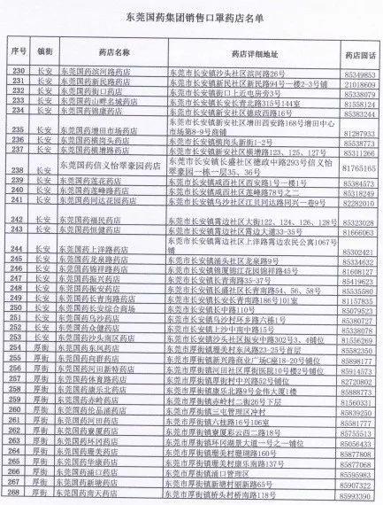 今天起，东莞可预约口罩了！1元1个！