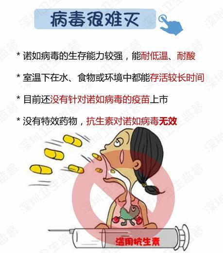 紧急提醒！新一轮病毒来袭，目前尚无特效药…...很多孩子已经中招！