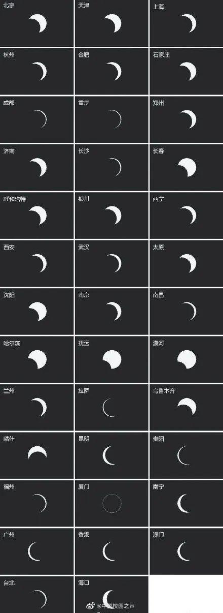 抬！头！看！