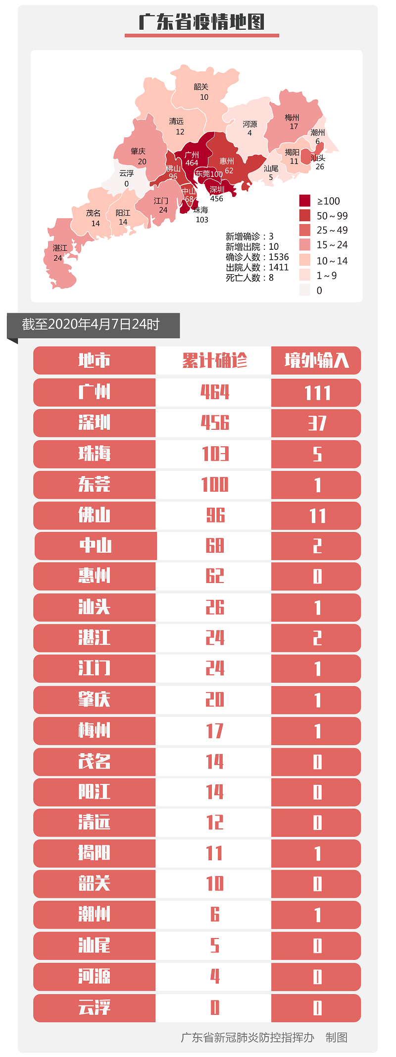 最新！东莞新增2例无症状感染者