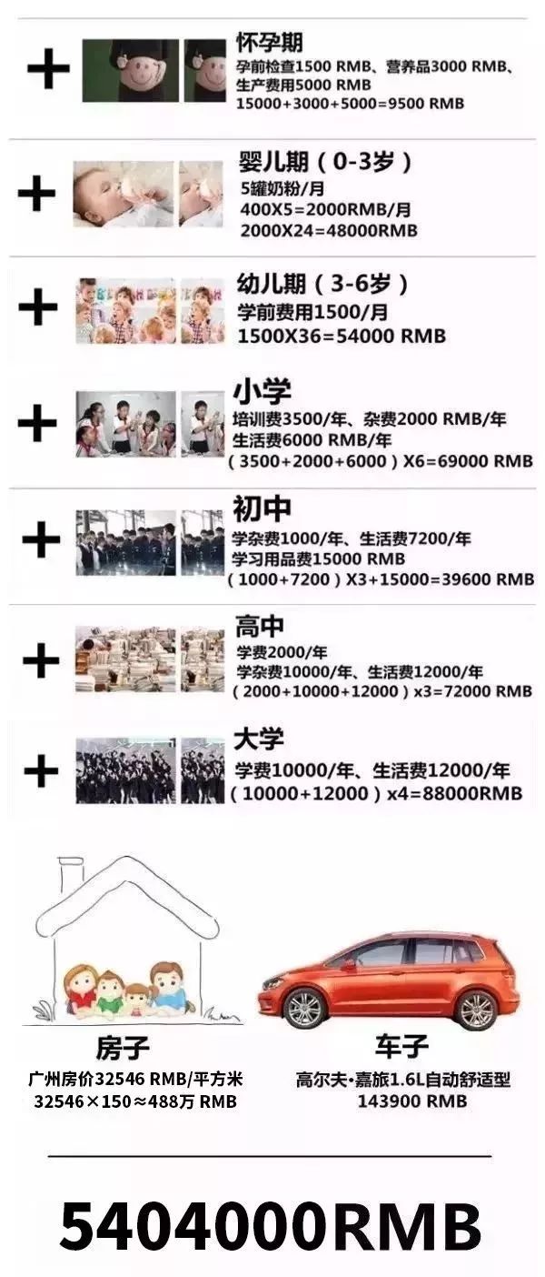 三胎政策来了？！在东莞，给你100万，你肯生多个吗？