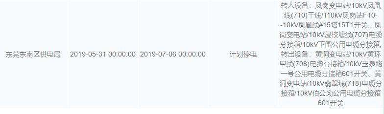 “热到喊死”？未来7天东莞将有27个镇街迎来停电！快看看你家有没有！！