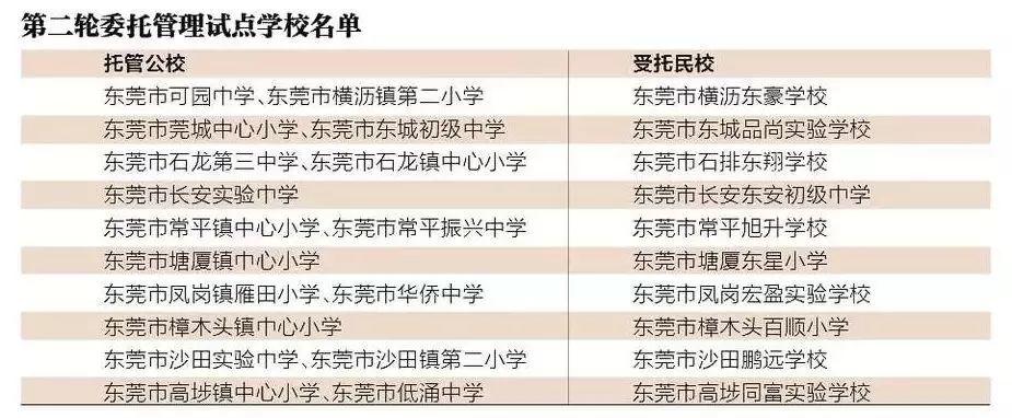 大局已定！下半年东莞将全面爆发！今天起，东莞人的身价要暴涨了！