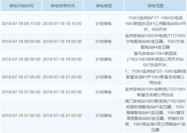 热热热！最高温超40℃！未来几天，东莞这些镇街要停电！