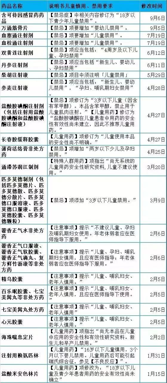 紧急！全国叫停！东莞人家里有这几种药的，赶紧扔了…