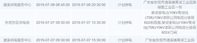 “热到喊死”？未来7天东莞将有27个镇街迎来停电！快看看你家有没有！！