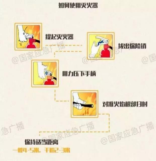 过火面积约180㎡！东莞一民宅突发大火！！