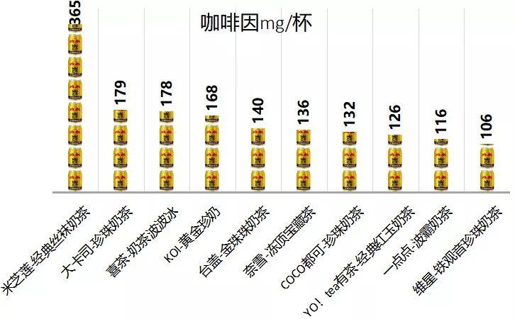 0家知名奶茶铺被检！其中米芝莲奶茶1杯≈7罐红牛！知道真相后的东莞人还敢喝吗？"
