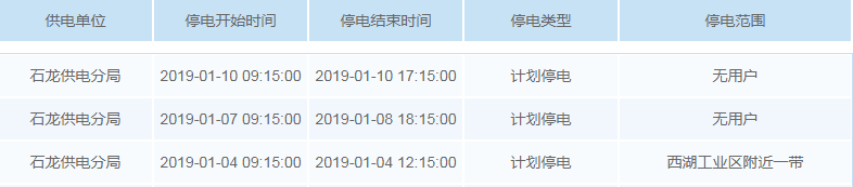 停电通知！未来一周东莞这些地方要停电！快看有没有你家…