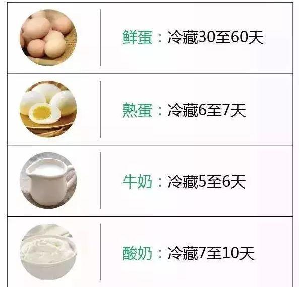 冰箱里的肉冻多久就不能吃了？一张表总结得清清楚楚！（值得收藏）