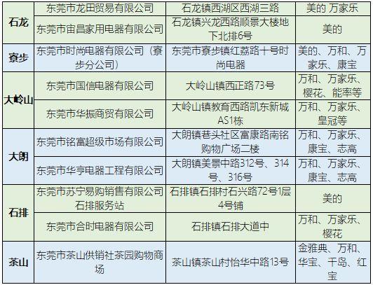 领政府补贴！这东西杀人于无形，很多东莞人家里都有！